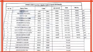 थर्मल पावर स्टेशन परळी येथील राखेचा काळा बाजार
